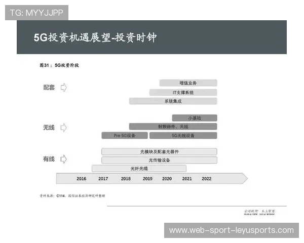 青训是否引入目标导向式阶段评价模式，青训课程